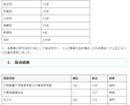 R3提案公募採点結果